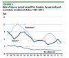 rape or sexual assault 1993 2013.jpg rape or sexual assault 1993 2013.jpg