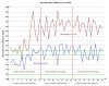 Sample Graph 3 periods 01 no shading.jpg