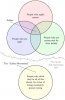 Galileo_Gambit_Venn_Diagram.jpg