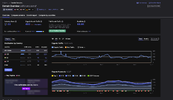 SciForums SemRush 250204.png