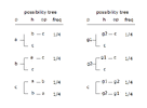 possibility tree.gif